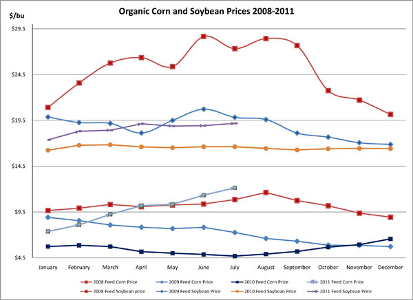 August 2011_CornandSoybean3